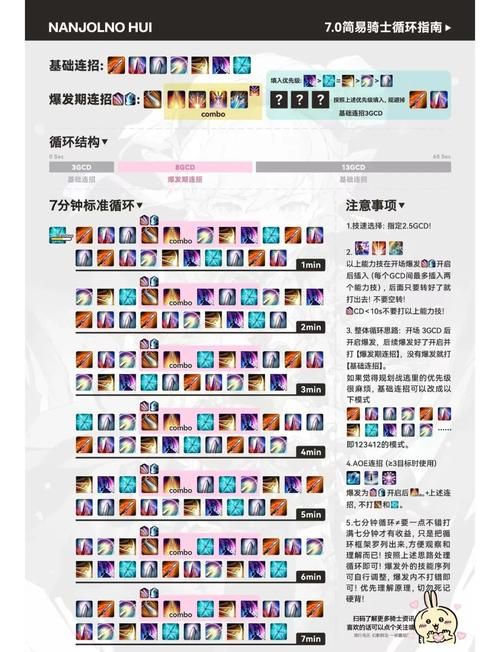 ff14古武任务最快完成方法 节省时间小技巧