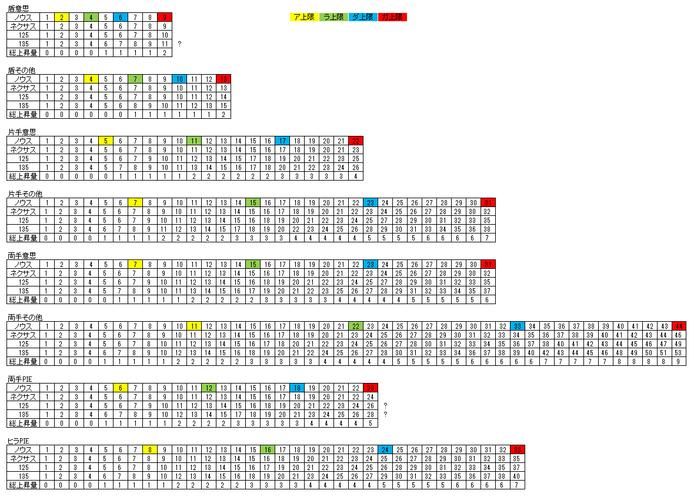 ff14古武任务最快完成方法 节省时间小技巧