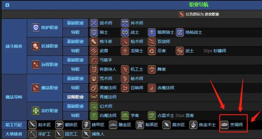 ff14职业介绍哪个强 各职业特点与上手难度解析