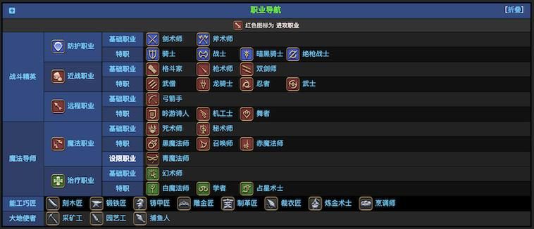 ff14职业介绍哪个强 各职业特点与上手难度解析