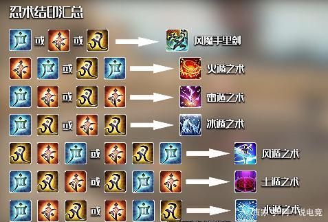 ff14职业介绍哪个强 各职业特点与上手难度解析