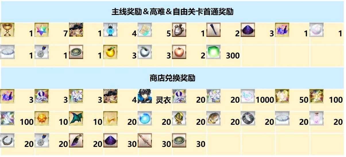 FGO2025情人节活动开启 甜蜜关卡与巧克力收集技巧