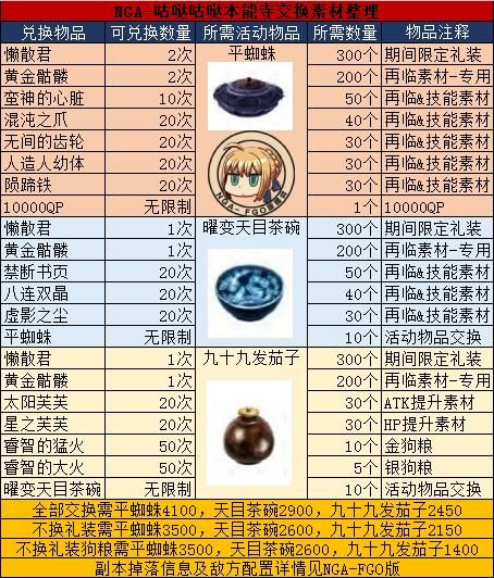 fgo本能寺活动怎么玩 新手必看指南