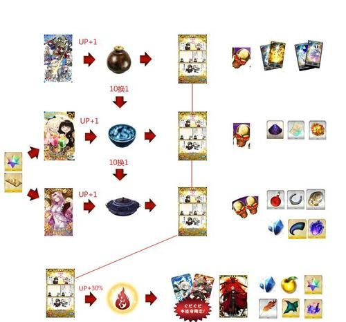 fgo本能寺活动怎么玩 新手必看指南