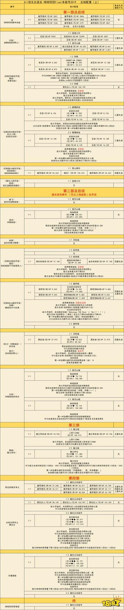 fgo本能寺活动怎么玩 新手必看指南