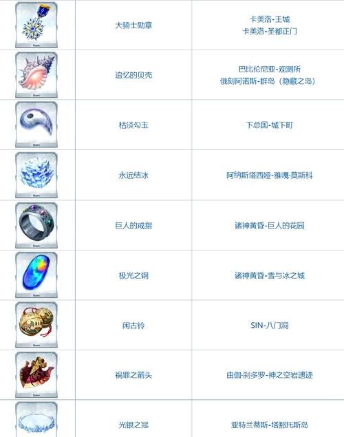 fgo第六章怎么打 详细攻略助你轻松过关