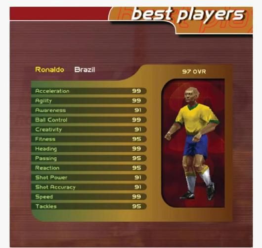 fifa10妖人名单这些球员后期成长超乎想象