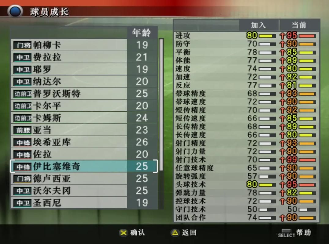 fifa10妖人名单这些球员后期成长超乎想象