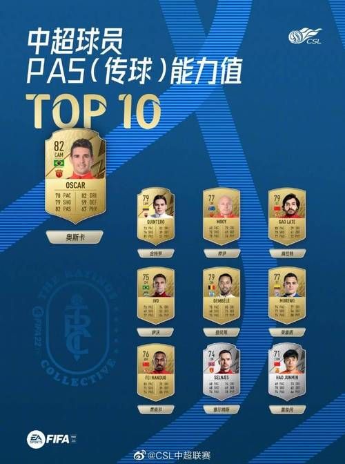 fifa10妖人名单这些球员后期成长超乎想象