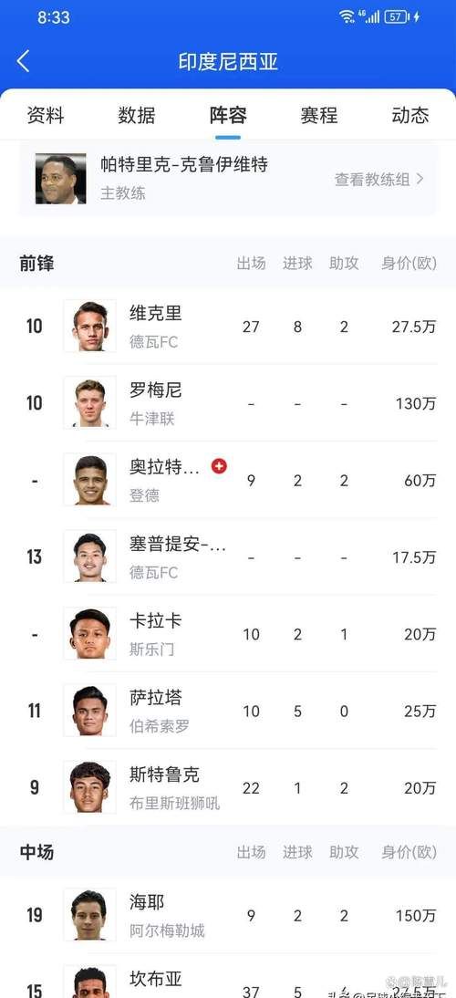 fifa10妖人名单这些球员后期成长超乎想象
