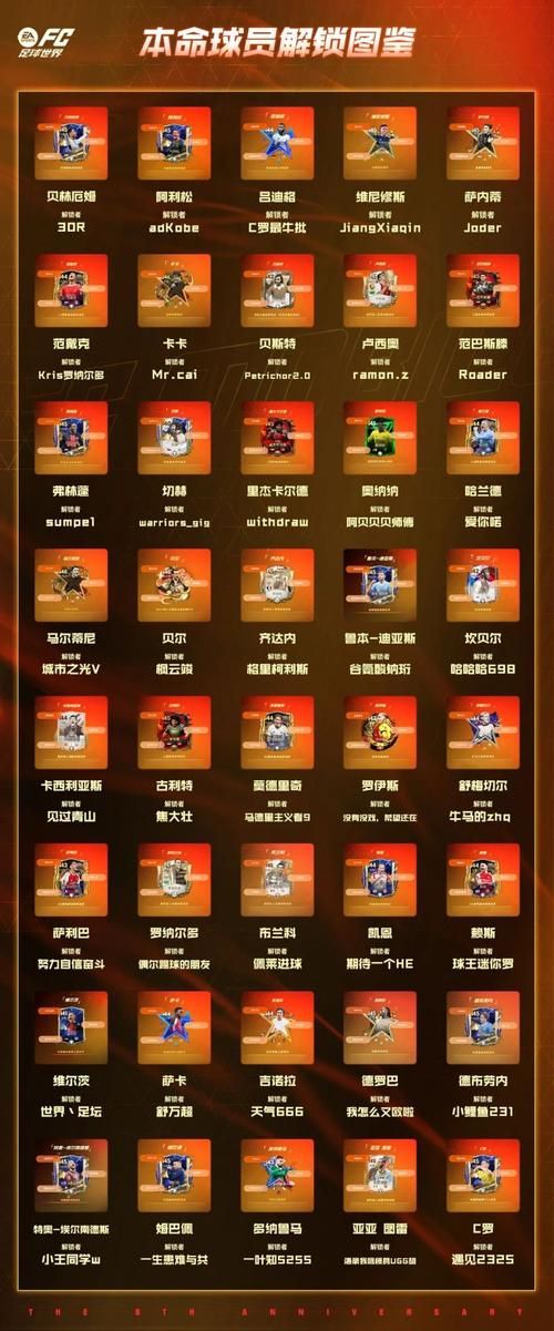 fifa10妖人名单这些球员后期成长超乎想象