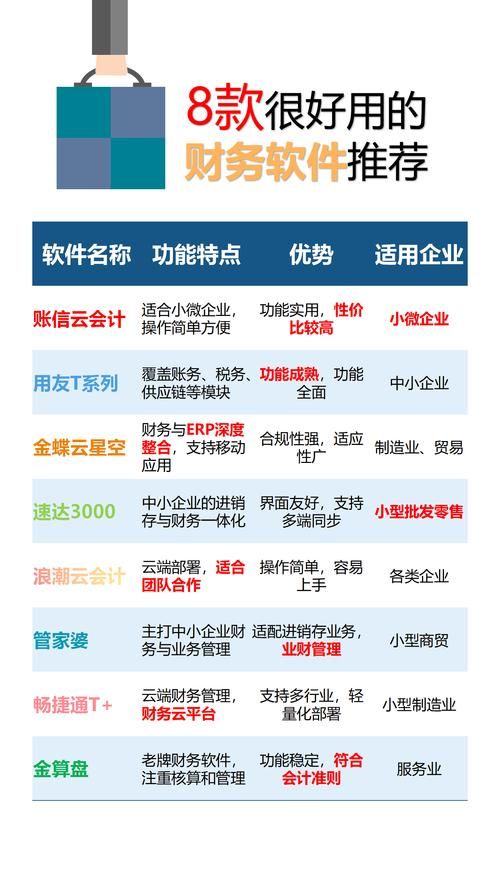 finadata和传统财务软件有什么区别
