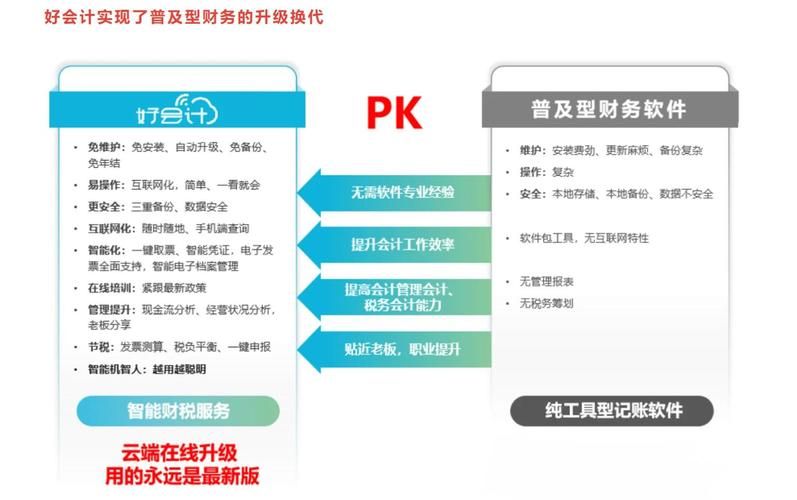 finadata和传统财务软件有什么区别