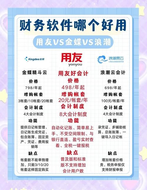 finadata和传统财务软件有什么区别