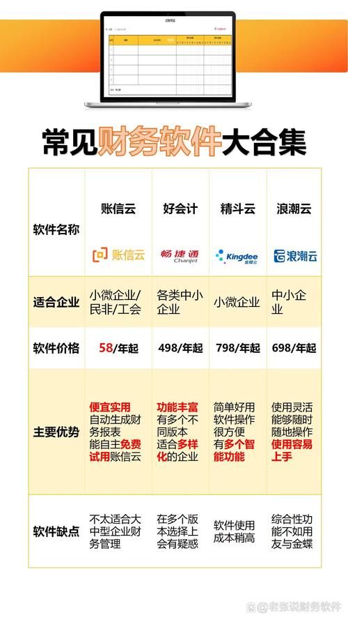 finadata和传统财务软件有什么区别