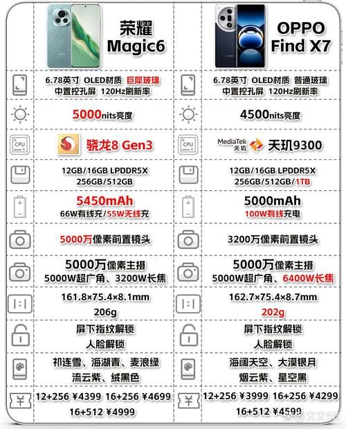 findx5参数大揭秘 这些功能你知道吗