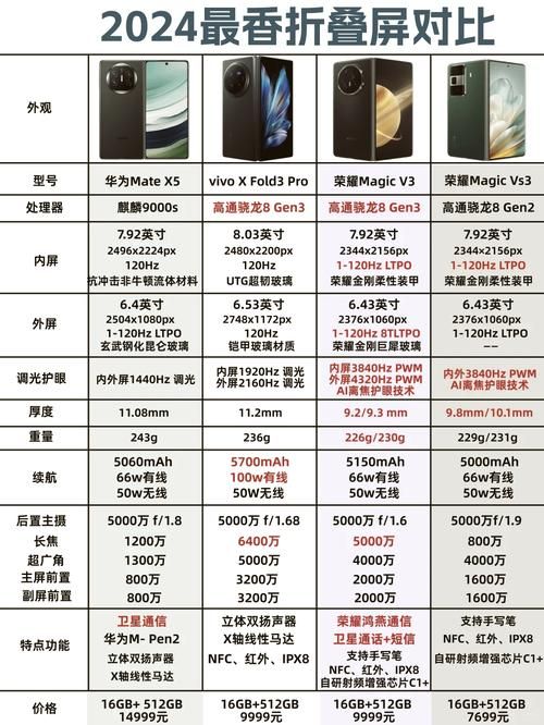 findx5参数大揭秘 这些功能你知道吗