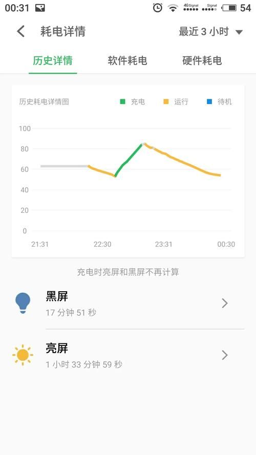 Flyme云服务安全吗 个人数据保护全解析