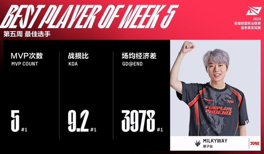 fpx是什么意思 揭秘这个热门电竞战队的来历