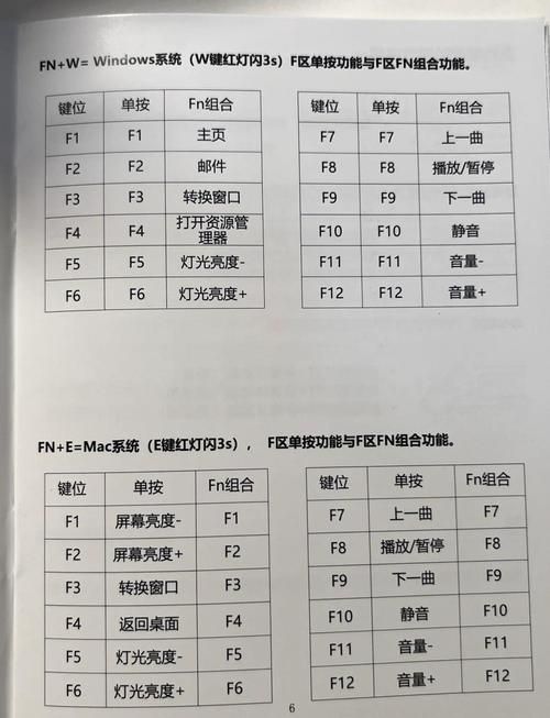 f键与功能键切换方法详解 轻松掌握键盘操作技巧