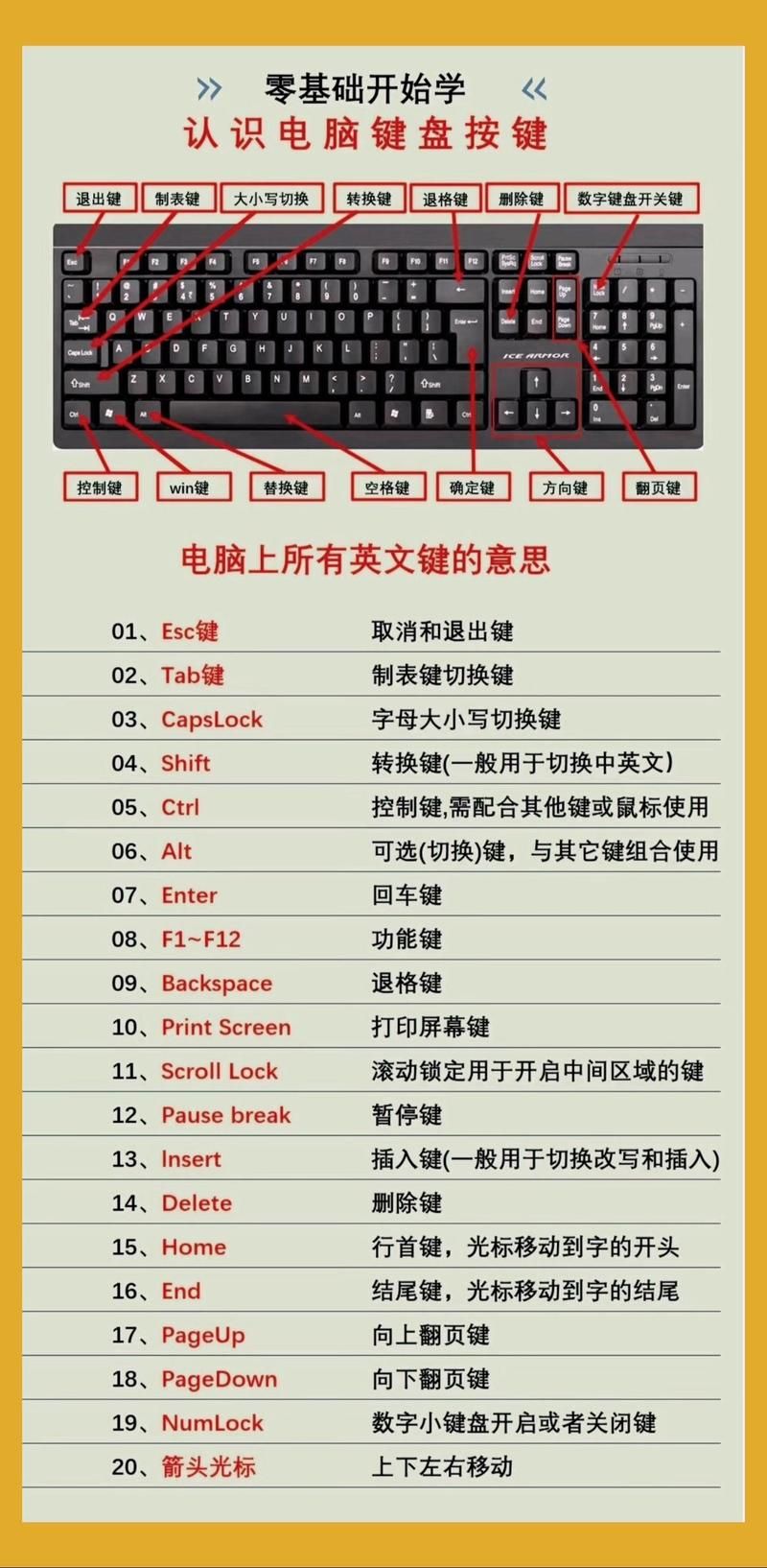 f键与功能键切换方法详解 轻松掌握键盘操作技巧