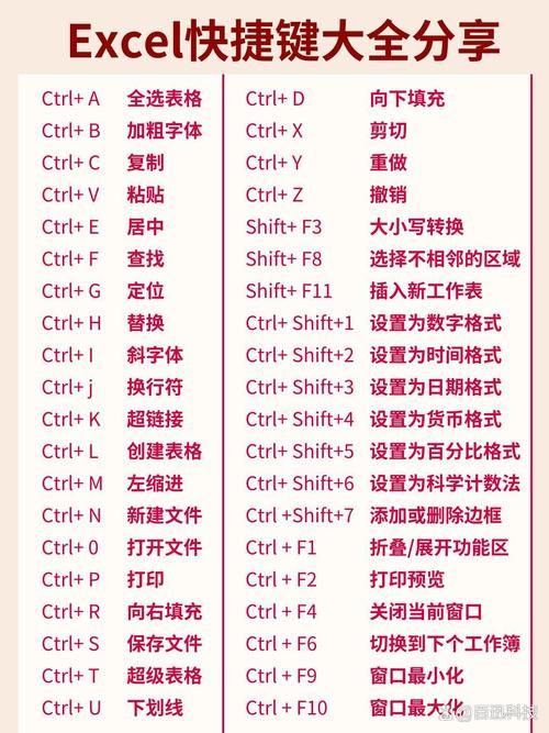 f键与功能键切换方法详解 轻松掌握键盘操作技巧