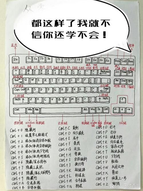 f键与功能键切换方法详解 轻松掌握键盘操作技巧