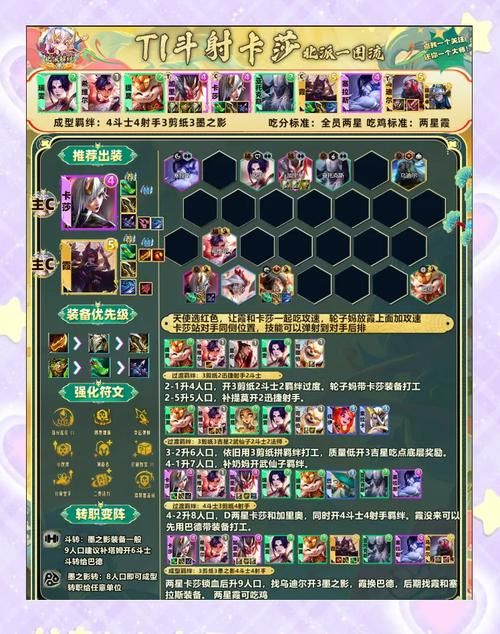 gba皇家骑士团最强阵容搭配推荐指南