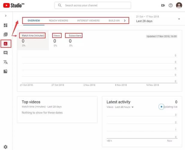 google博客常见问题解答 遇到问题看这里