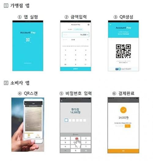 google支付和支付宝对比 哪个更好用更划算