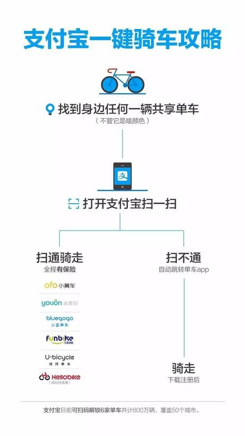 google支付和支付宝对比 哪个更好用更划算