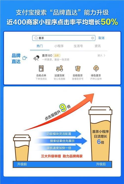 google支付和支付宝对比 哪个更好用更划算