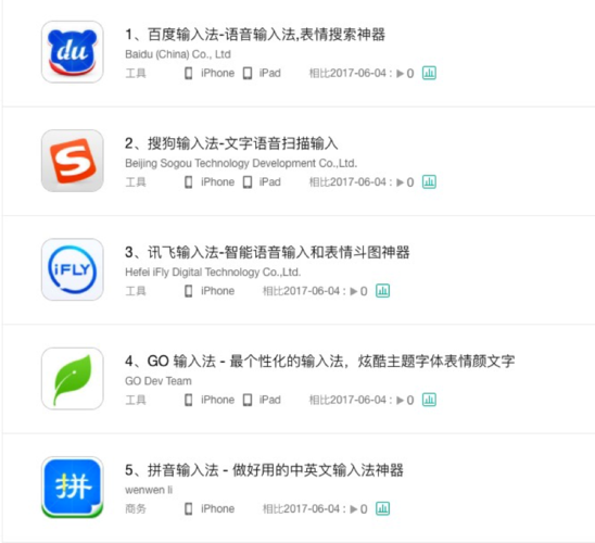 google解封后有什么变化 国内用户使用体验报告