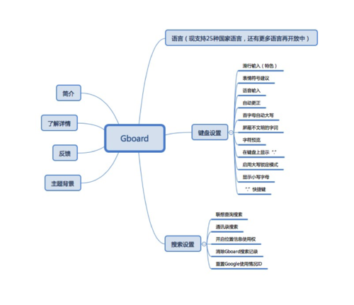 google解封后有什么变化 国内用户使用体验报告