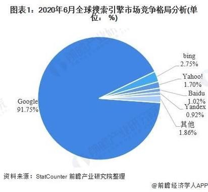 gougou搜索和百度哪个好 两者对比分析
