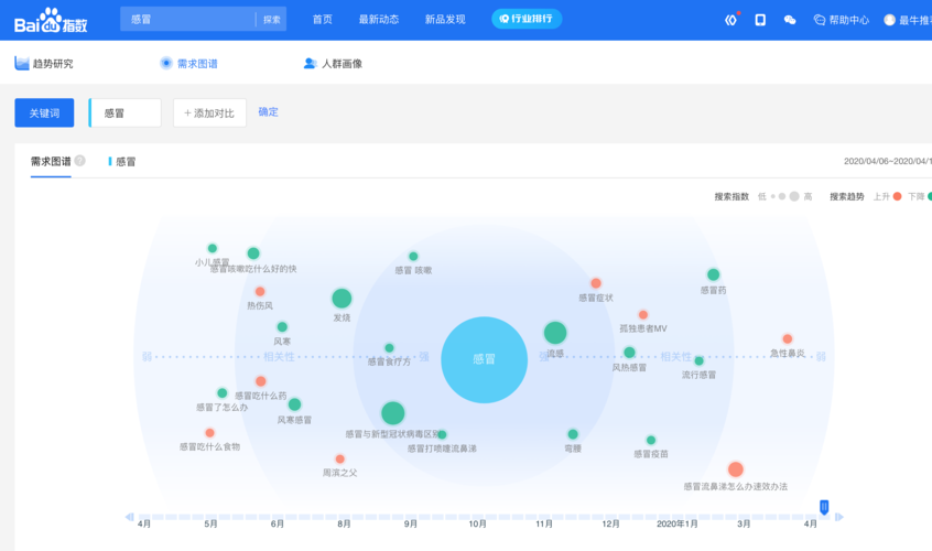 gougou搜索和百度哪个好 两者对比分析