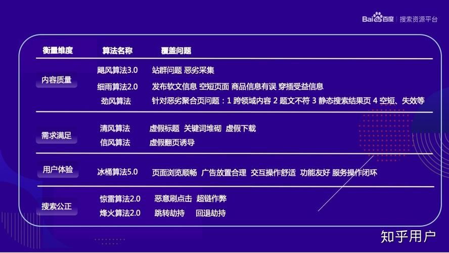 gougou搜索和百度哪个好 两者对比分析