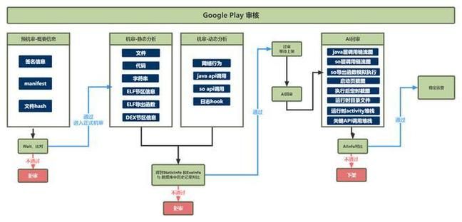 gp basic教程从零开始轻松掌握基础操作