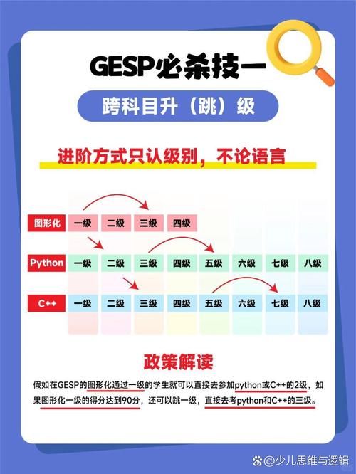 gp basic教程从零开始轻松掌握基础操作