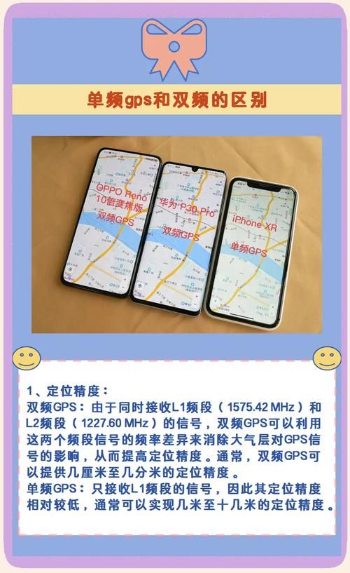 GPSPHONE和普通GPS有什么区别哪个更好用