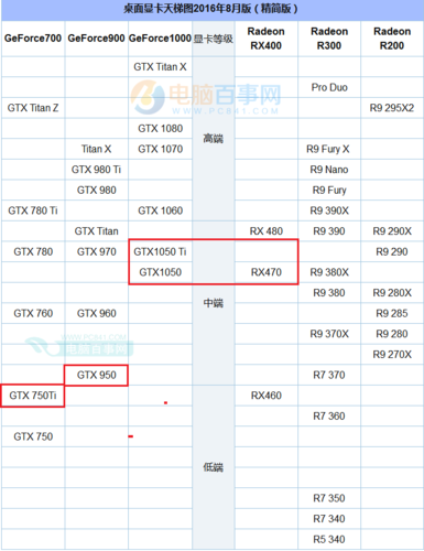 gt540m显卡超频教程 提升性能小技巧