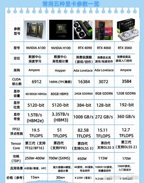 gt540m显卡超频教程 提升性能小技巧