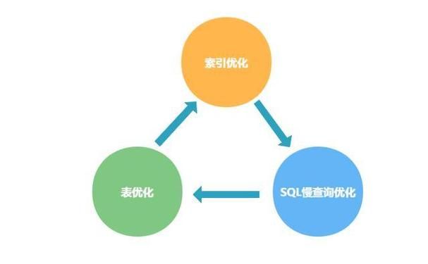 gt540m显卡超频教程 提升性能小技巧