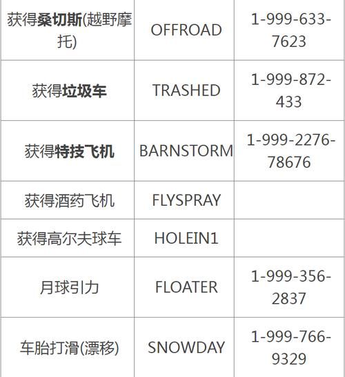 gta3秘籍大全分享 游戏必备作弊码一览