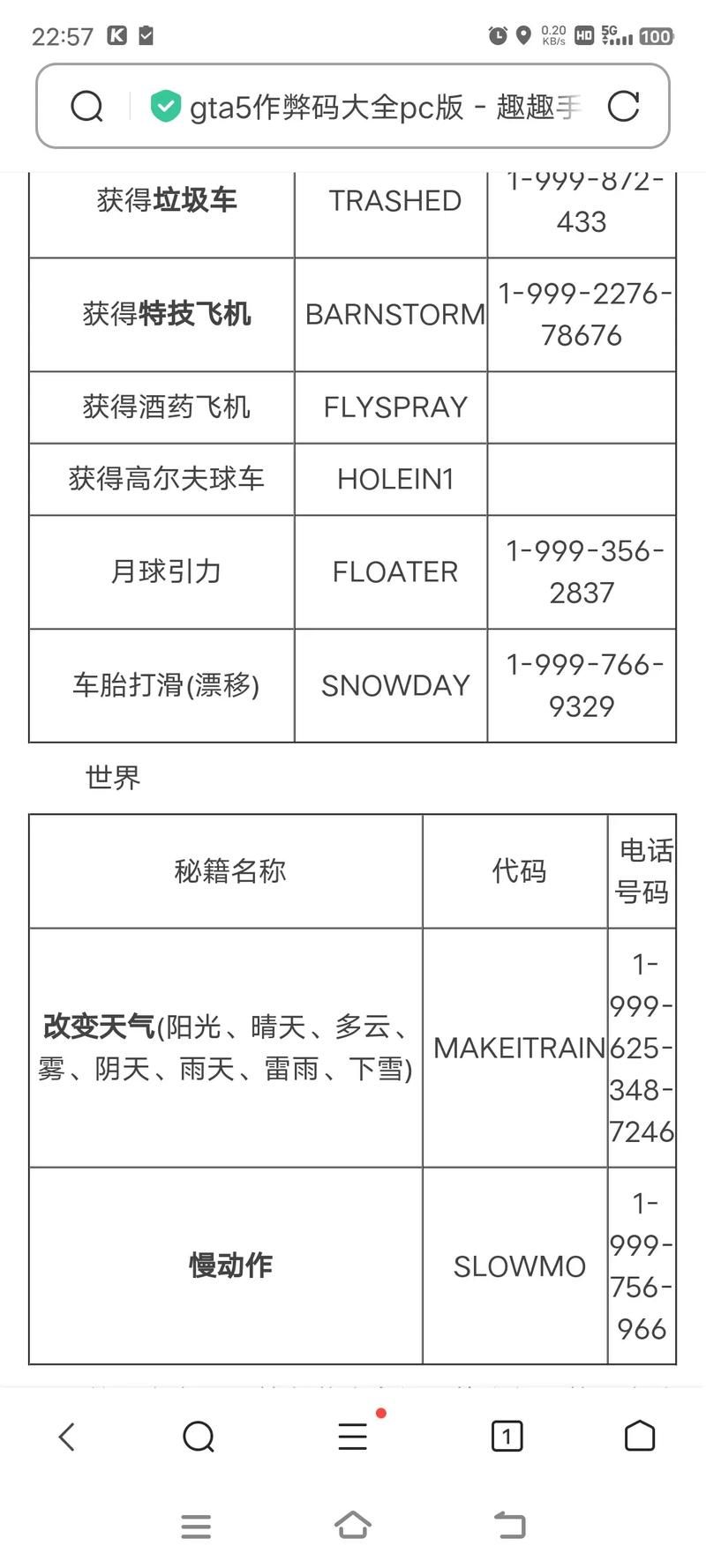 gta3秘籍大全分享 游戏必备作弊码一览
