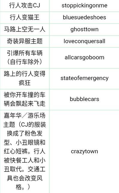 gta3秘籍大全分享 游戏必备作弊码一览