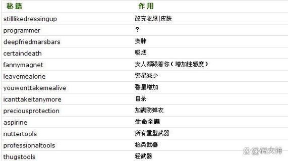 GTA4任务攻略全解析 如何轻松达成100%完成度