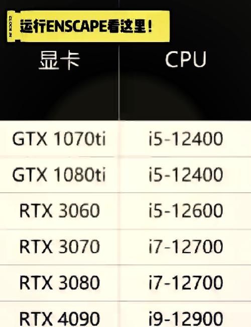 gtx560se和gtx560有什么区别哪个更好用