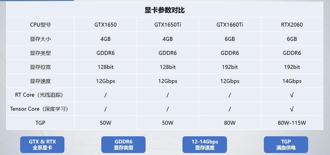 gtx940mx能玩什么游戏2024年实测推荐