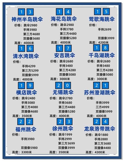h1z1决战ar地图解析 最佳跳伞地点推荐